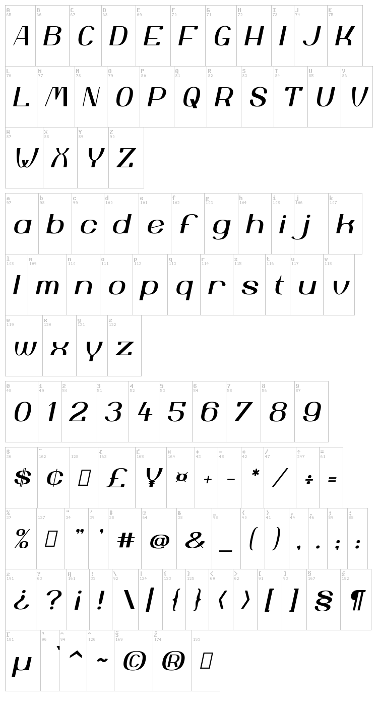 Yiggivoo font map